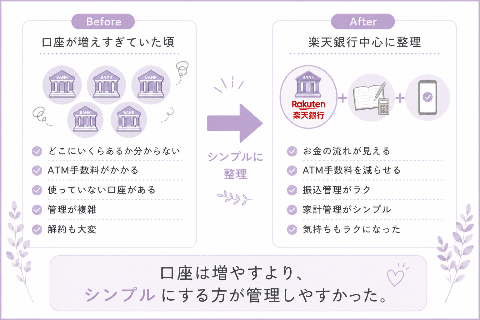 楽天銀行に口座をまとめる前と後の比較図解