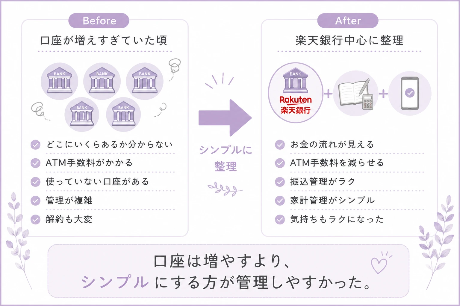 楽天銀行に口座をまとめる前と後の比較図解