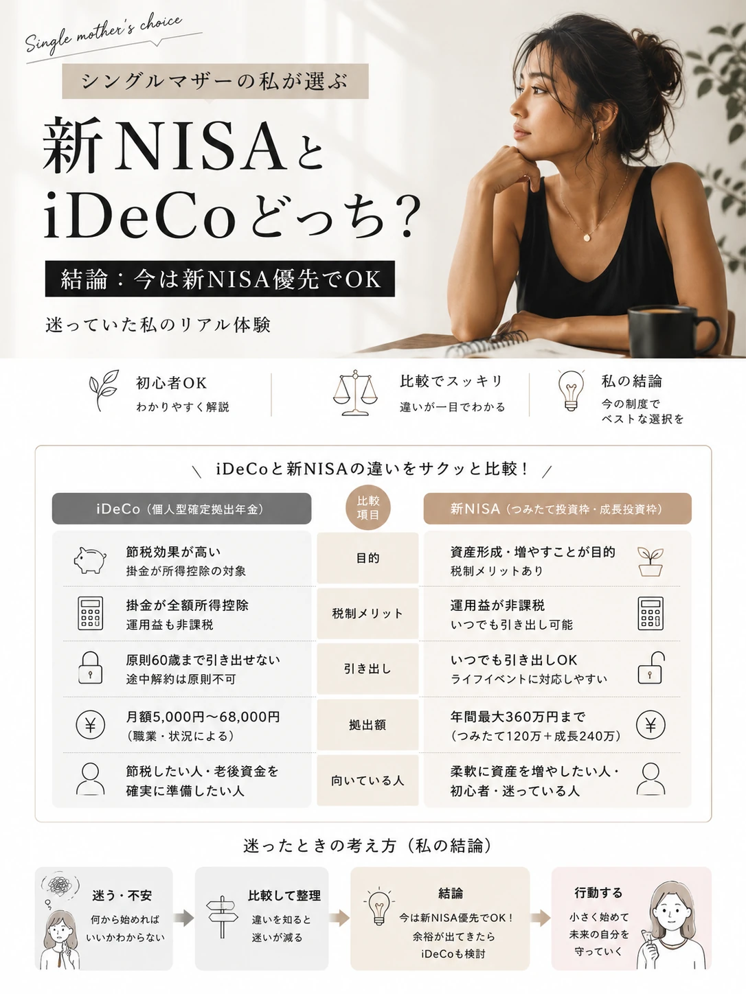 iDeCoとNISAの違い・どちらを優先すべきかの図解