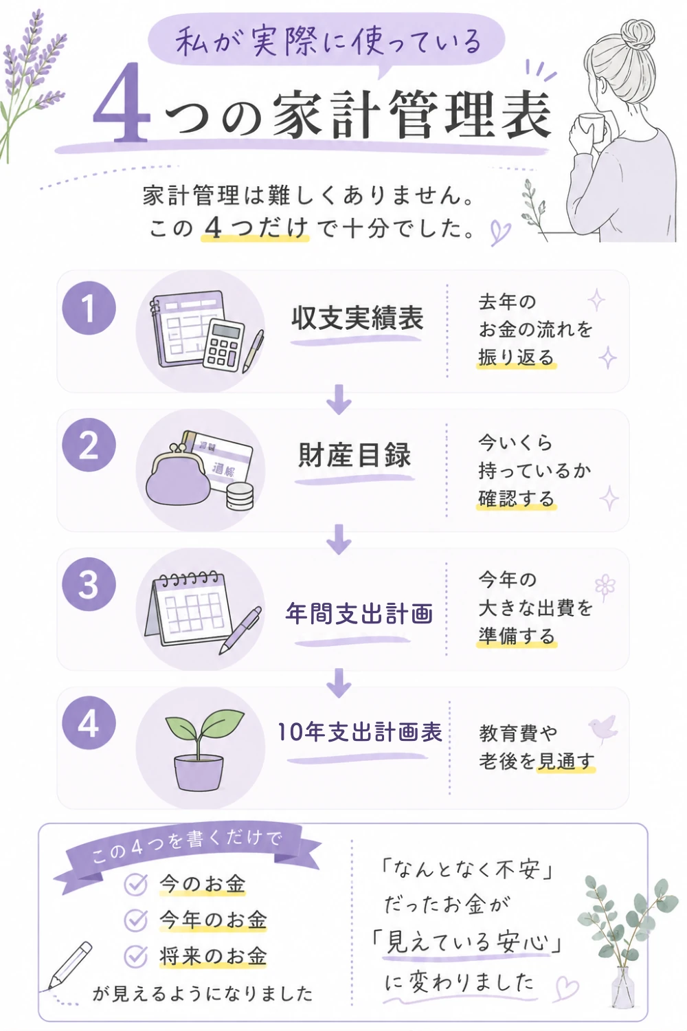 家計管理の全体像｜収支実績表・財産目録・年間支出計画・10年支出計画表