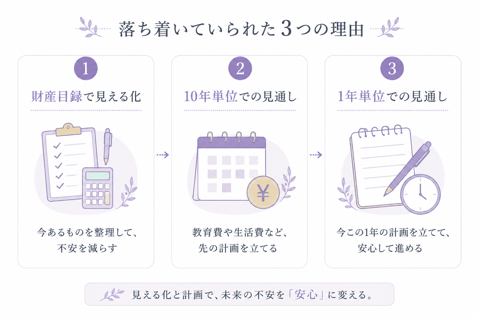 財産目録と家計見える化の図解｜収支をシンプルに整える方法