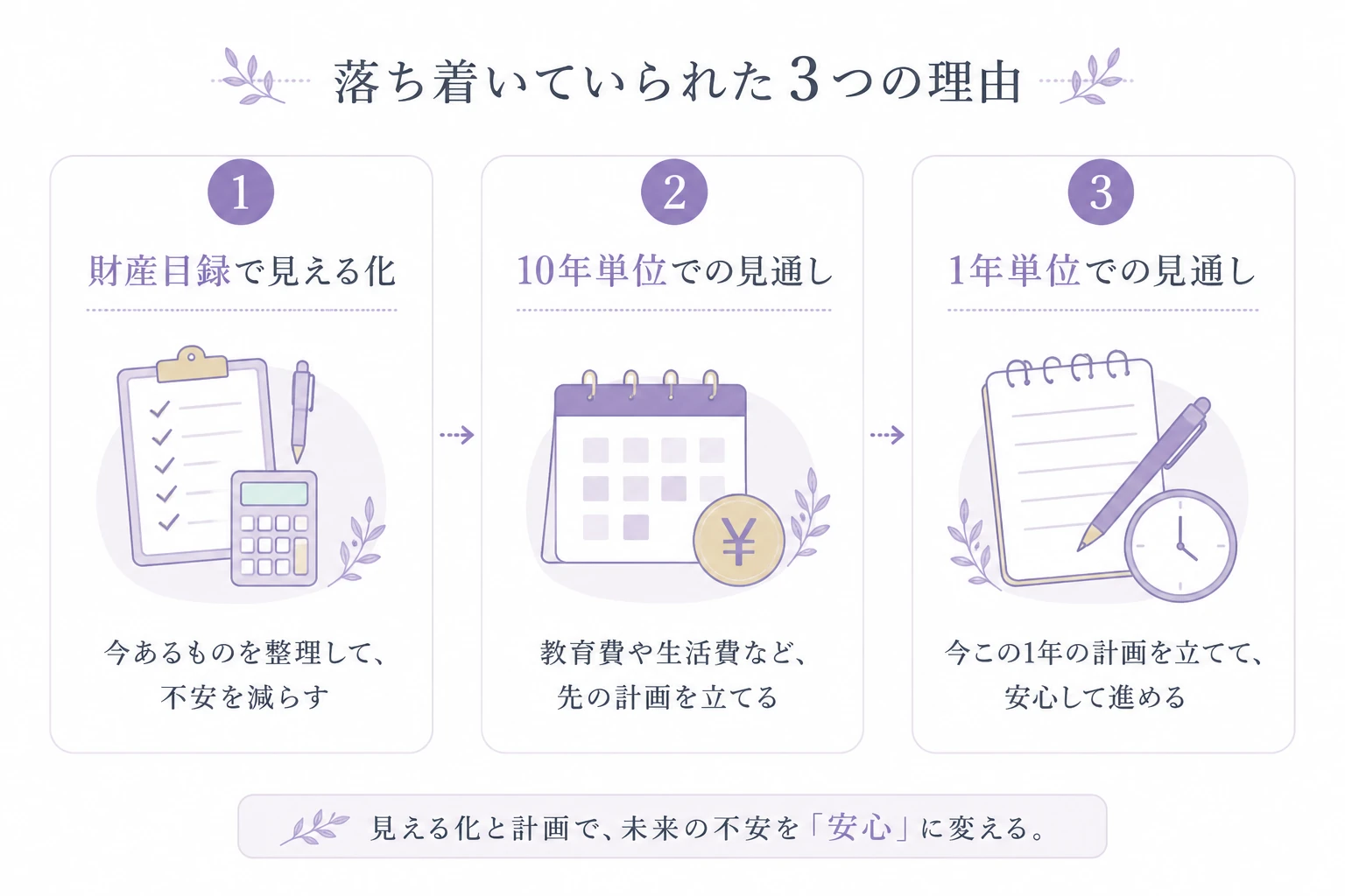 財産目録と家計見える化の図解｜収支をシンプルに整える方法
