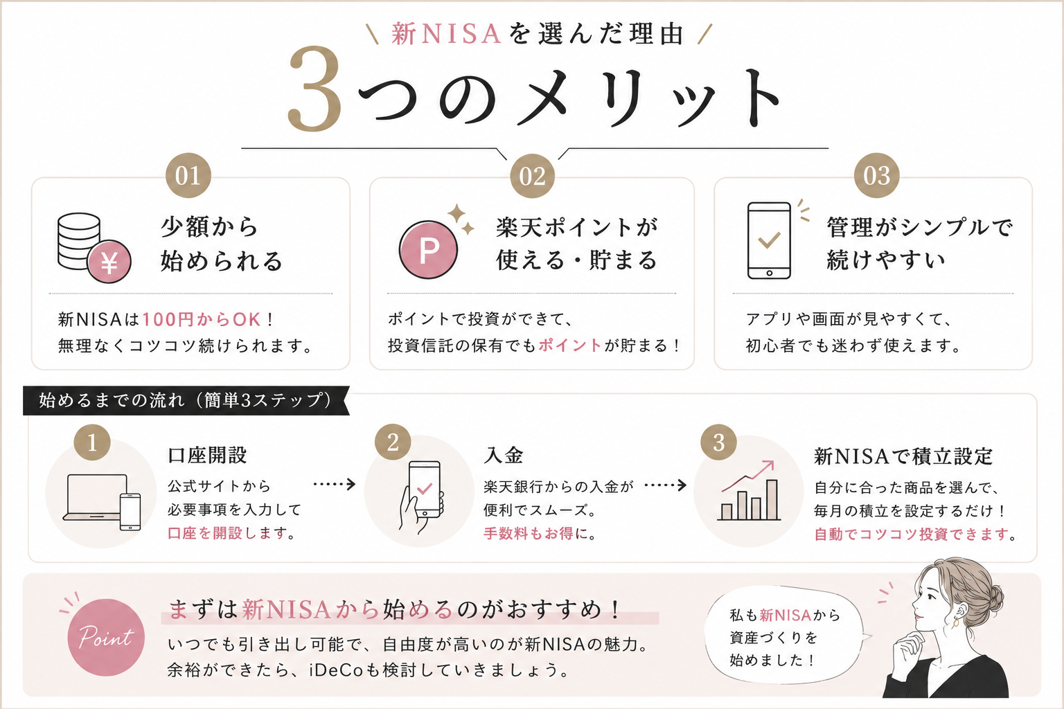 新NISAのしくみ図解｜非課税枠・つみたて投資枠・成長投資枠