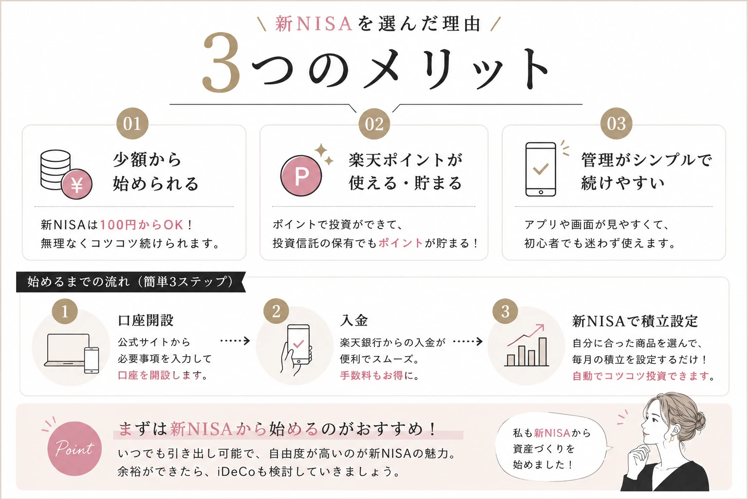 新NISAのしくみ図解｜非課税枠・つみたて投資枠・成長投資枠