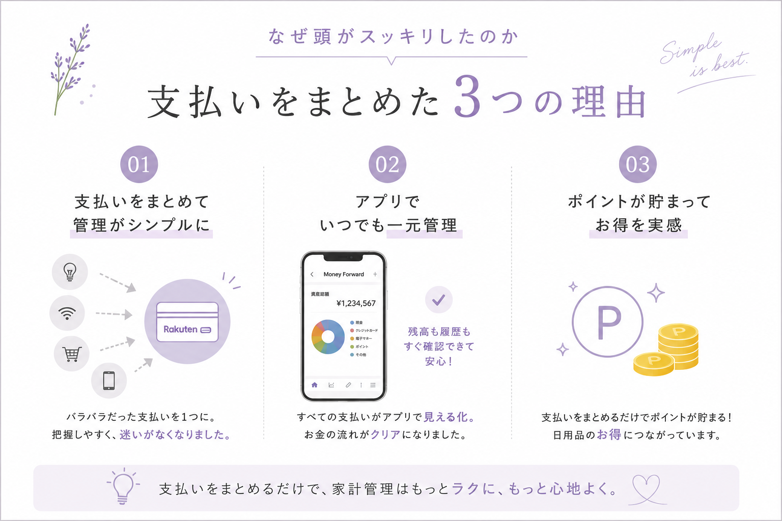 楽天カード家計管理の図解｜支払いをまとめて見える化