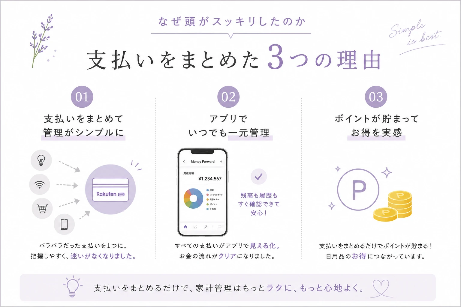 楽天カード家計管理の図解｜支払いをまとめて見える化