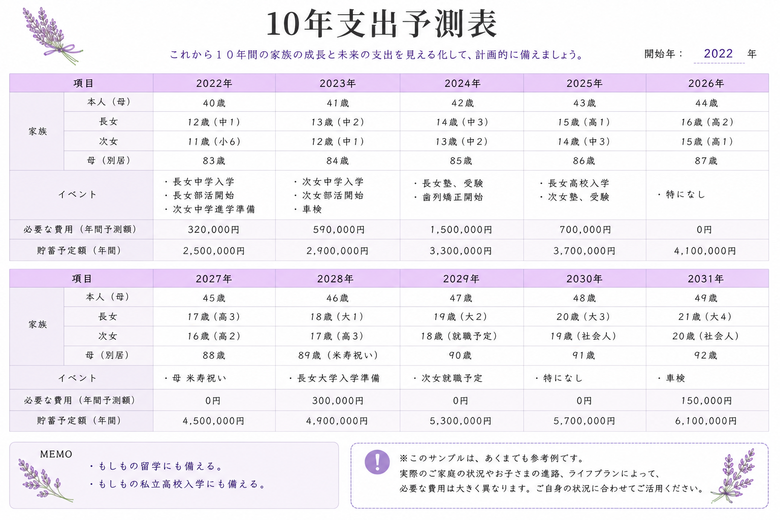 10年支出予測表サンプル