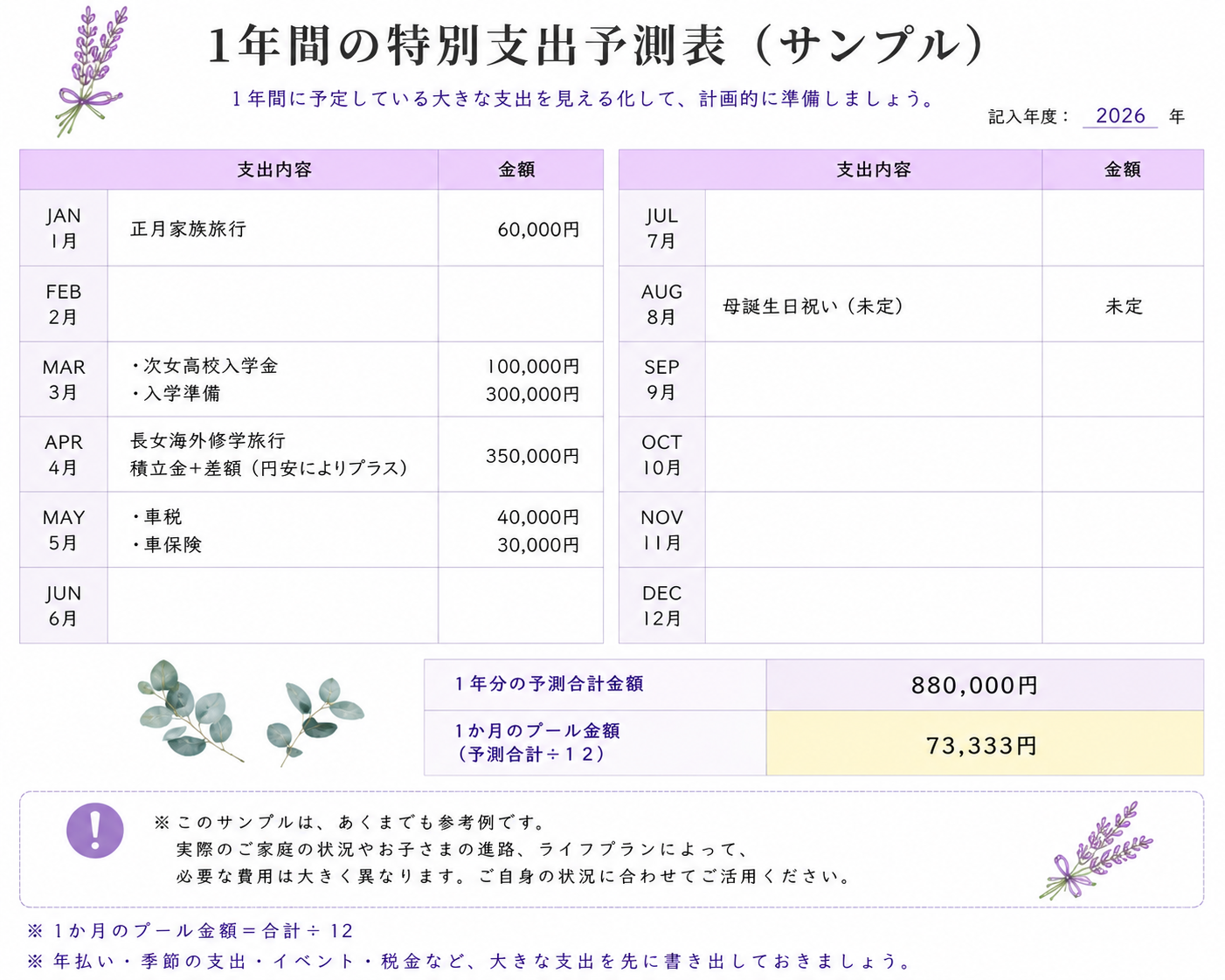 1年間の特別支出予測表サンプル