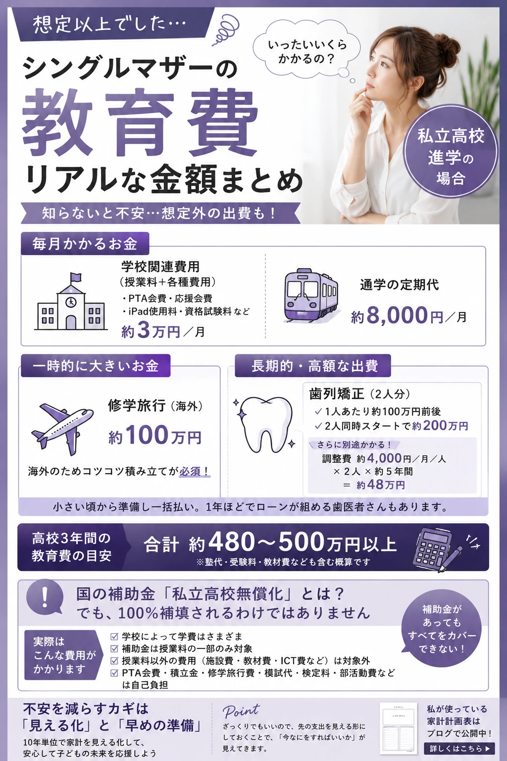 私立高校無償化でもカバーされない費用の内訳