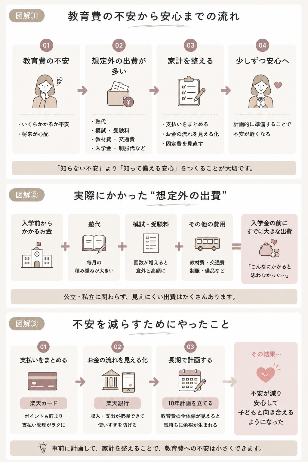 シングルマザーの教育費の内訳と準備のポイント