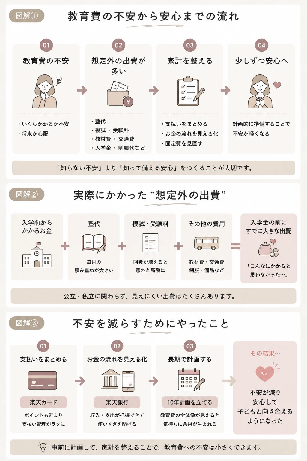 シングルマザーの教育費の内訳と準備のポイント